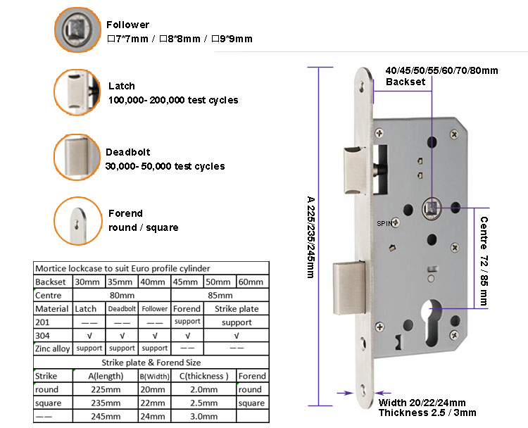 Various Special Mortise Door Lock Body